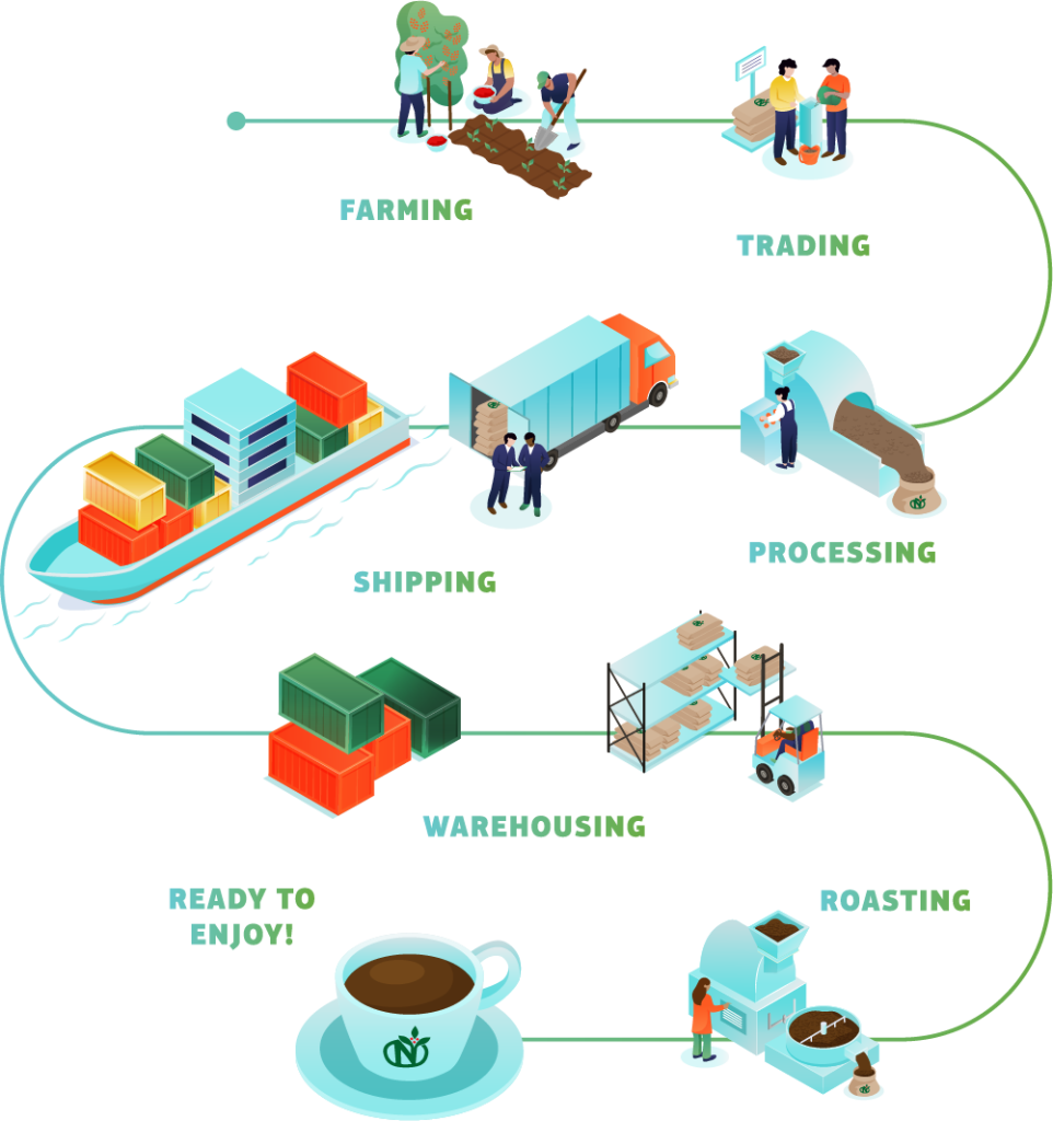 Goal 5 Scip Sustainabilityreport 2022