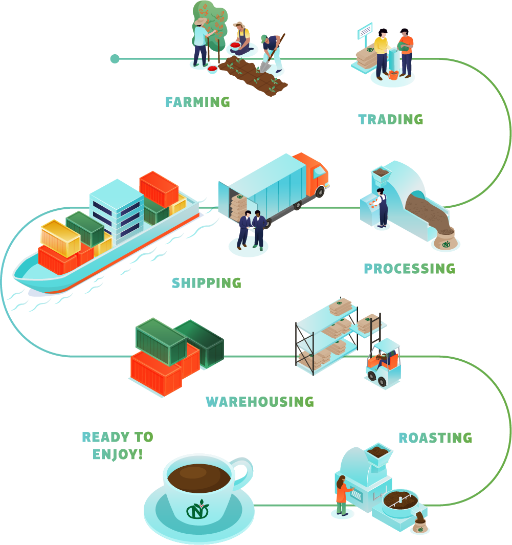 Goal 5 Scip Sustainabilityreport 2022